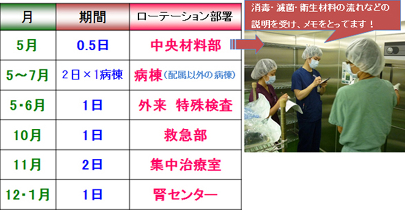 ローテーション研修の様子