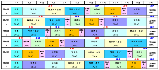 初期臨床研修プログラム